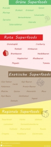 infografik-superfoods